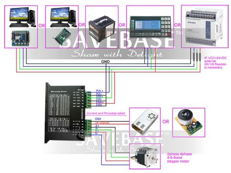 cnc mill machine connectors|wiring cnc electronics.